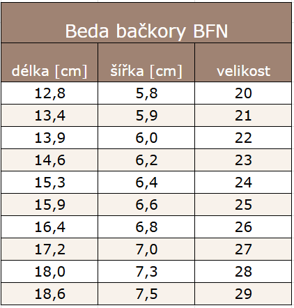 BEDA BFN